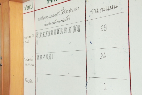 ภาพกิจกรรม