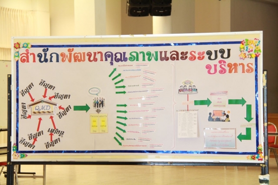 ภาพกิจกรรม