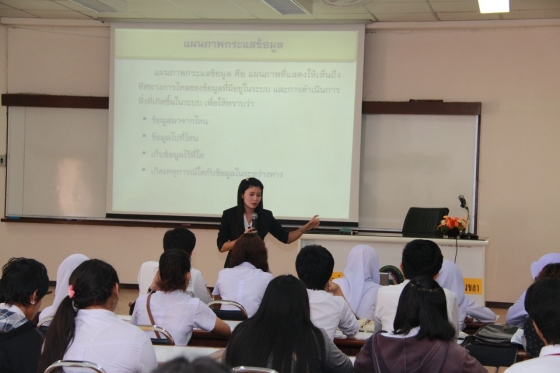 ภาพกิจกรรม