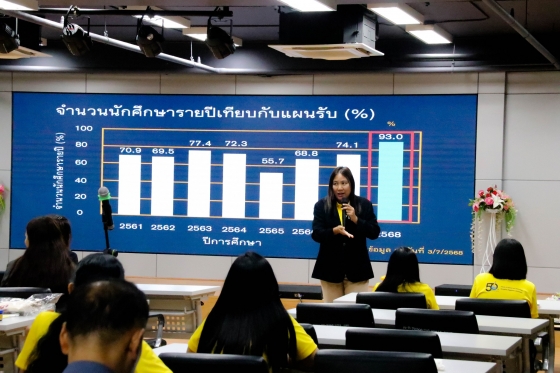 ภาพกิจกรรม