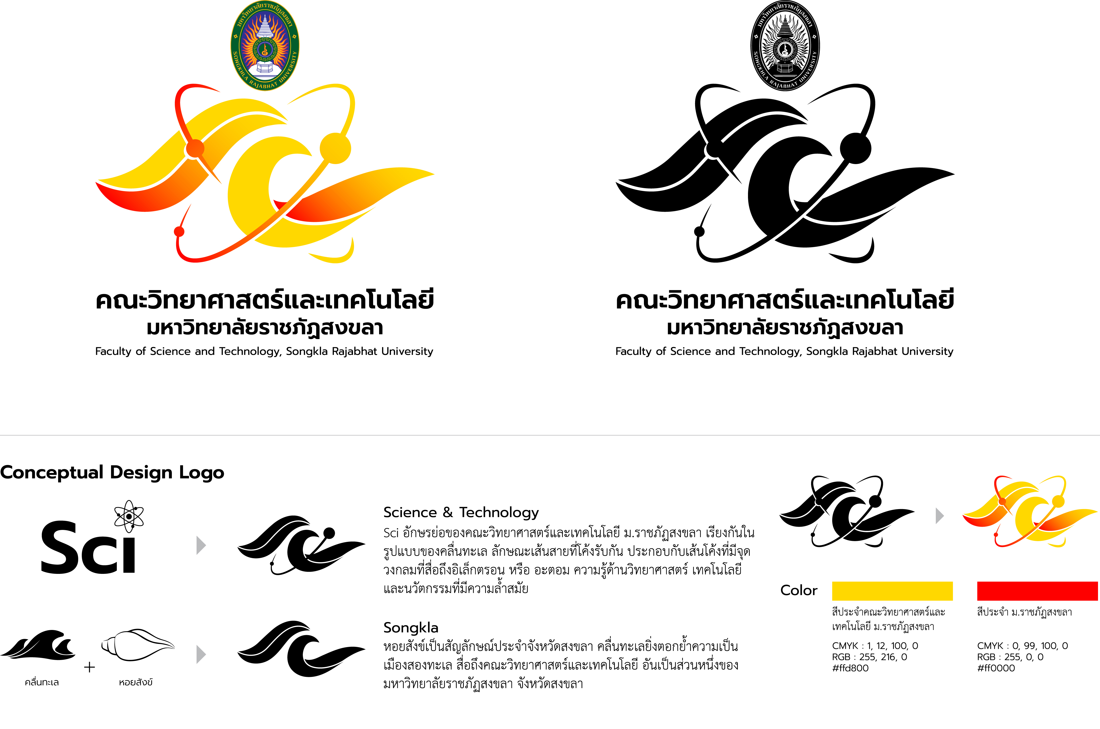 ตราสัญลักษณ์คณะวิทยาศาสตร์และเทคโนโลยี มรภ.สงขลา